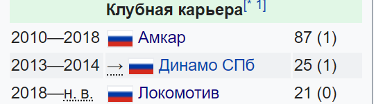 РФПЛ, межсезонье, 2019-2020