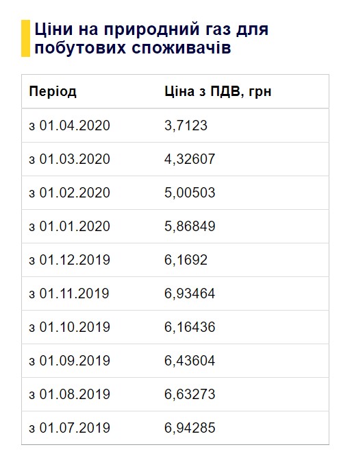 Лукашенко возмутился ценой газа для Германии в год 75-летия Победы