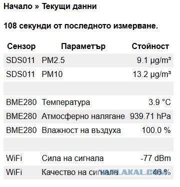 Ну вот и зимушка зима