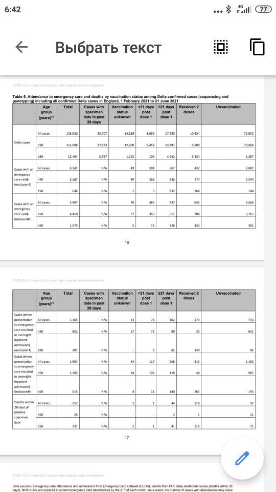 Смертность в Англии от штамма Дельта выше почти в 2 раза у вакцинированных, чем у непривитых. Документы Минздрава Великобритании