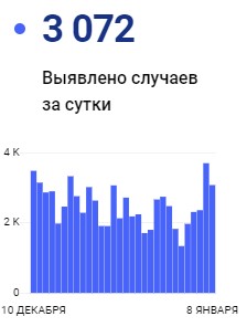 Мы дождались. Теперь ковидлой болеют привитые?