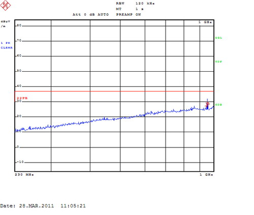 iPad EMC Test