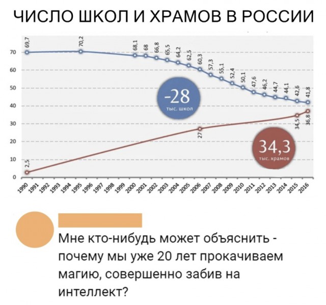 Патрушев: число научных сотрудников в России за 20 лет сократилось на четверть