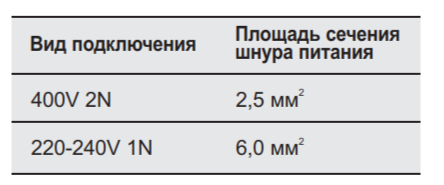 Господа электрики?!
