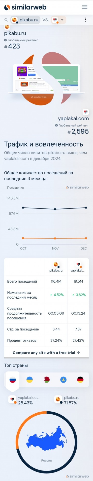 DeepSeek: Почему ЯПъ лучше Пикабу
