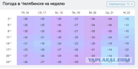 Погода в Пермском крае с 17 по 21 декабря 2016
