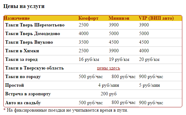Почему я мало зарабатываю