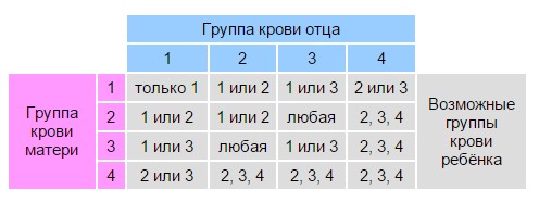 Как я узнал, что жена мне изменяет
