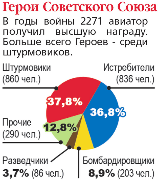 Находки советских авиаконструкторов, без которых война была бы другой