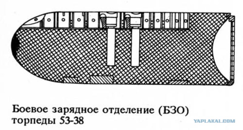 533-мм парогазовая торпеда 53-38. парогазовая торпеда 53-38. бзо торпеды. 53 38. советская торпеда 53-38.