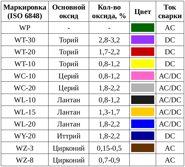 Вольфрам - металлический волчара