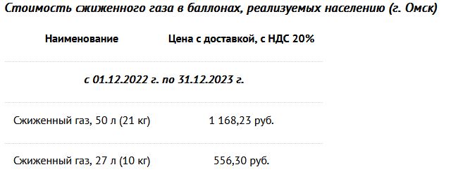 На одном газу: в РФ хотят запретить самостоятельную заправку баллонов на АЗГС