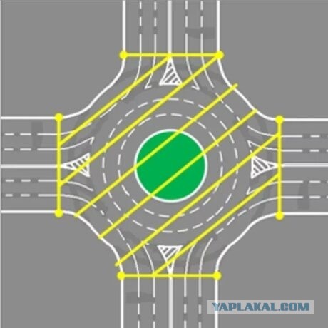 ПДД. В какую полосу может повернуть каждый автомобиль?