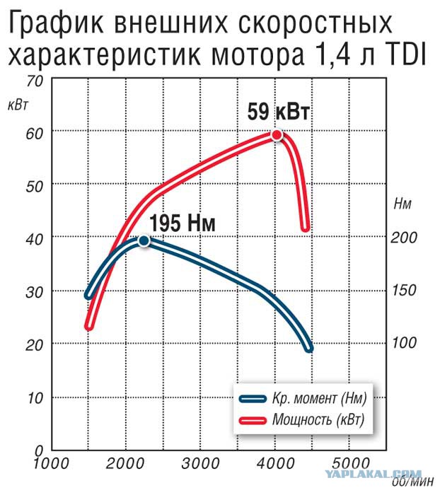 Крутящий момент двигателя шевроле