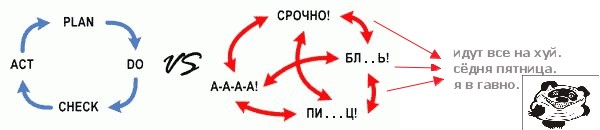 Какой план лучше?