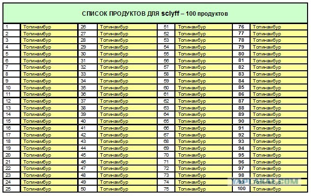 Первый этап кулинарного конкурса «Шеф-повар 2014»