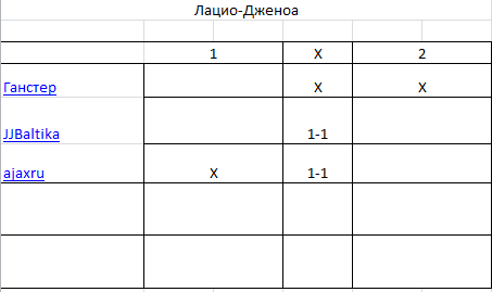 "Обсуждение всего ..что связано с прогнозами"