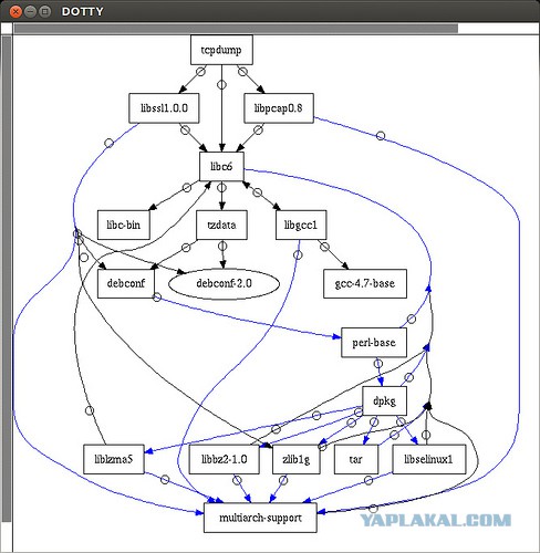 Полностью перешел на Linux