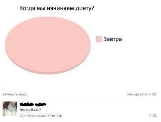 Ударная доза тупежа и деградации