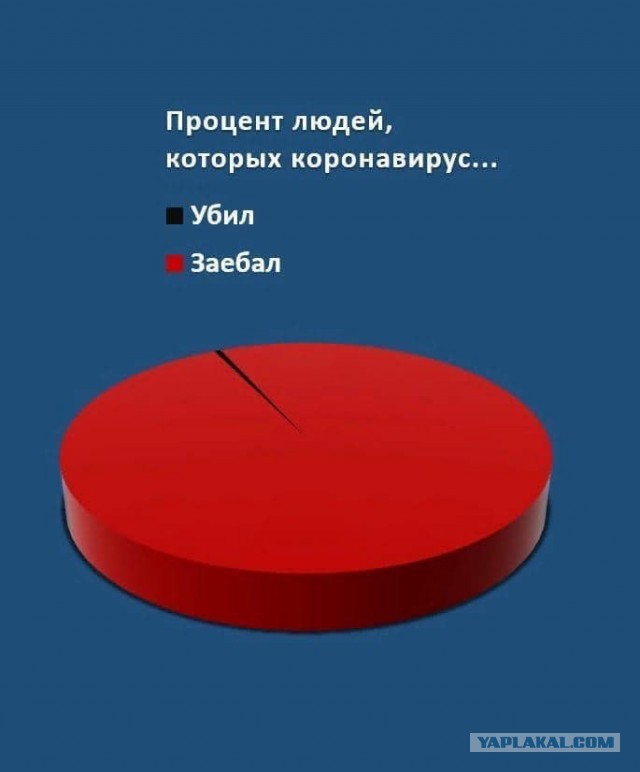Надоевшая всем тема