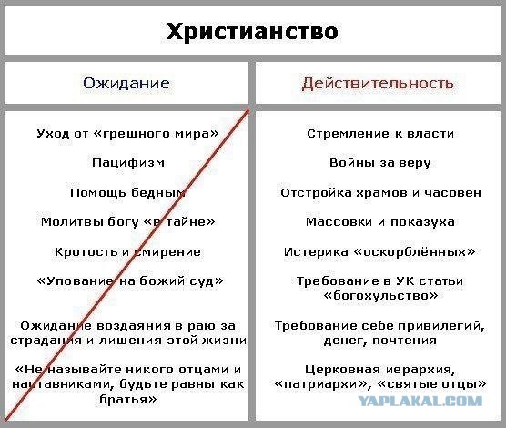 Теряя свою веру