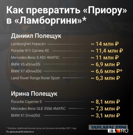 Накатанная схема: как «разводы» в автосалонах встали на поток по всей России и превратились в империю обмана