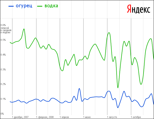 Романтики больше нет.