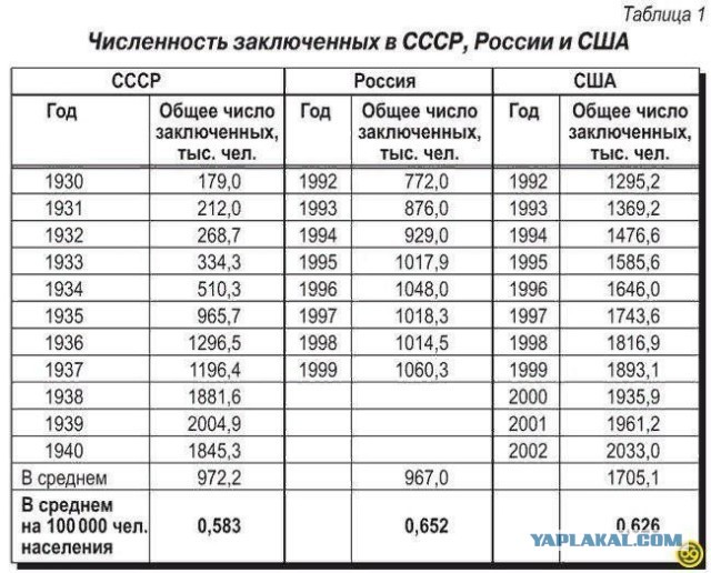 Крайне эмоциональные эпизоды в Советском кино