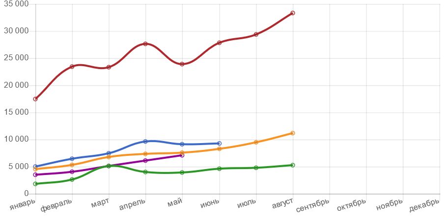 Подорожание автомобилей с 1 апреля. Статистика удорожания автомобилей за последние три года.