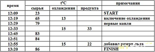 Нa обещанный Онищенский "болт"....