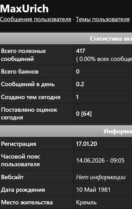 Тревожно чет