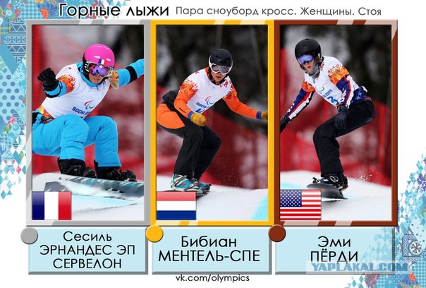 Зимние Паралимпийские игры Сочи 2014