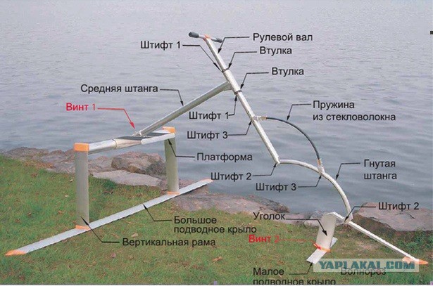 До чего только Русские люди не додумаются