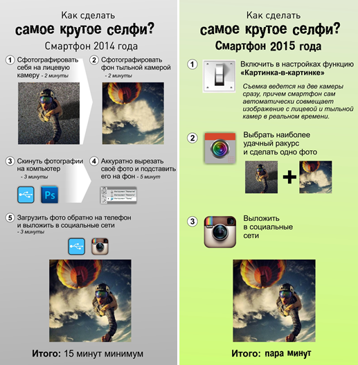 Как сделать это по-быстрому? Инфографика.