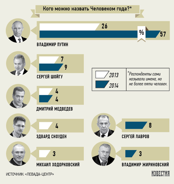 Манежка:1000 идиотов,100 патриотов и вежливый ОМОН