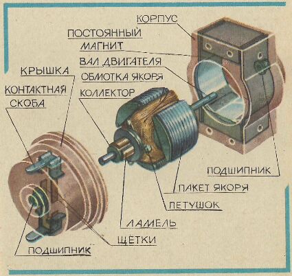 Мой любимый "гаджет" из трёх компонентов в 1991 г.