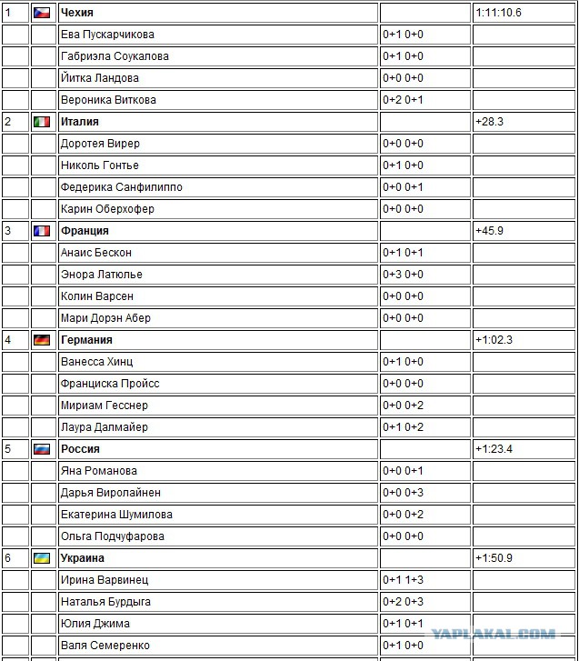 БИАТЛОН СЕЗОН 2014/2015 ЧАСТЬ 4
