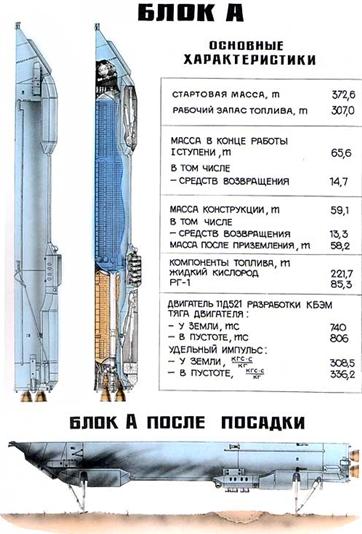 Falcon 9 не смогла совершить посадку на плавучую платформу