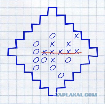 Игры из тетради в клетку