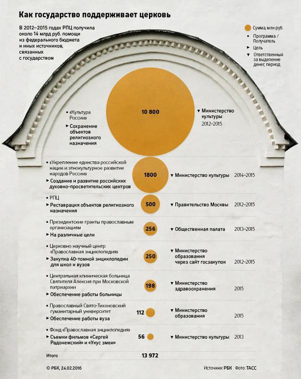 Погорел на свечках. За что убрали непотопляемого "церковного олигарха"?