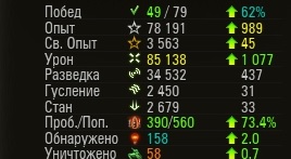 Wargaming 54