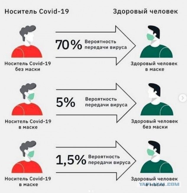 Отрицатель барановируса изменил своё мнение