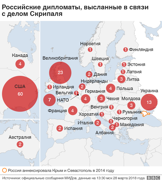 Словакия объявила о высылке трех российских дипломатов