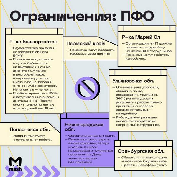 Пандемия. Коронавирус. Россия и мир. Последняя информация. Часть 22