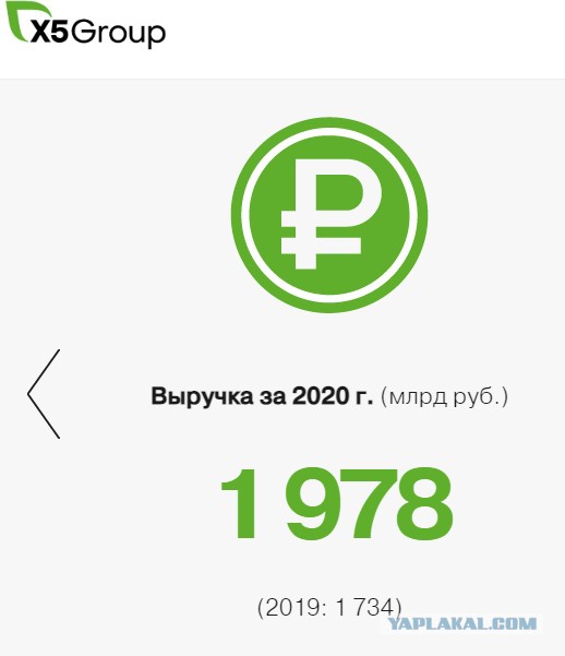 Бойкот «Пятёрочке»