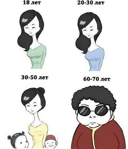 Жизненное