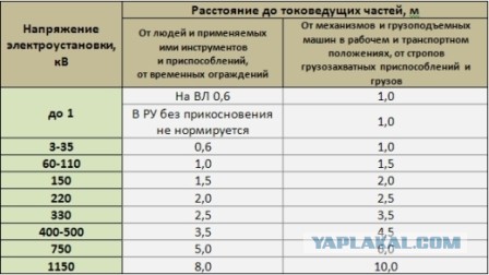 Польские электрики