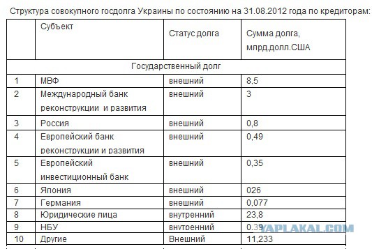 Майдан 2013, Киев