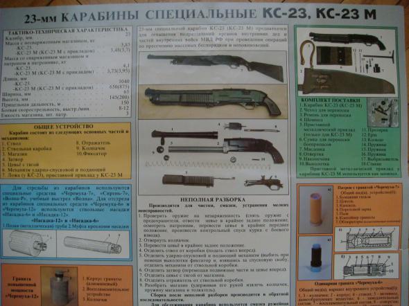 Советское ружье для спецназа КС-23К Дрозд (23мм)