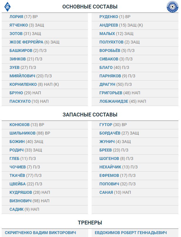 Футбол Чемпионат России 2016-17. Кубок России,РФПЛ,ФНЛ. Часть XVI